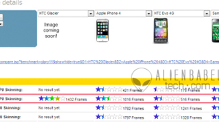 Leaked HTC Glacier Could Be T-Mobile's Ultra-Fast Project Emerald Android Phone